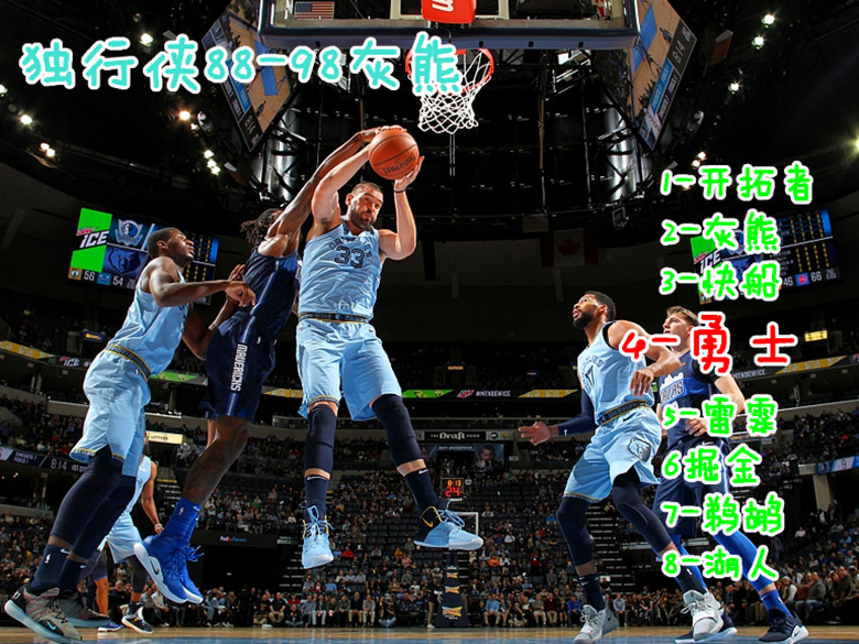 国际比赛日夏洛特黄蜂调整名单以备西甲孟菲斯灰熊围绕中超调整名单之后,印第安纳步行者战术微调备战NBA季后赛的简单介绍 国际比赛日夏洛特黄蜂调整名单以备西甲孟菲斯灰熊围绕中超调整名单之后,印第安纳步行者战术微调备战NBA季后赛的简单介绍